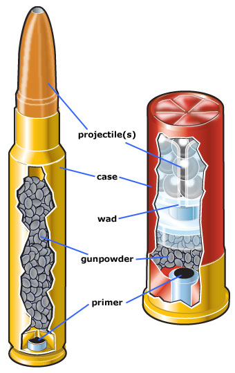 Ammunition components
